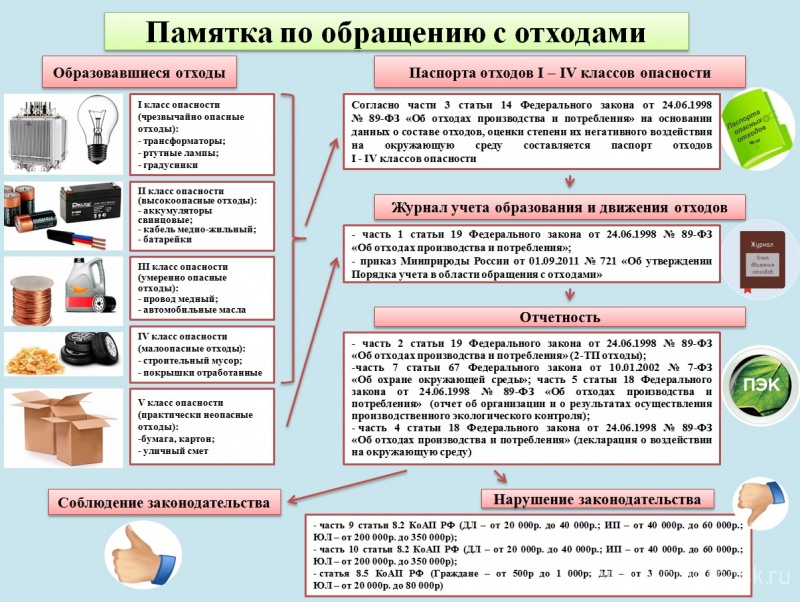 Памятка по обращению с отходами на предприятии образец